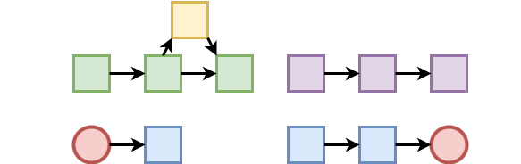 Combining linear, branching, and storylet storytelling